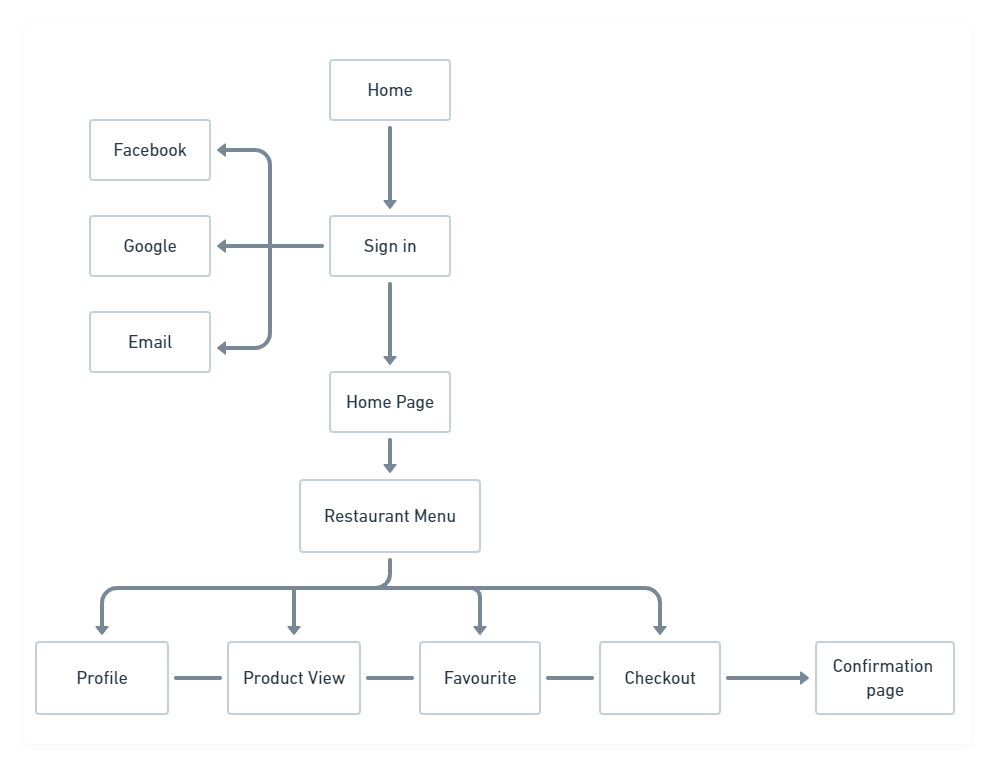 Sitemap